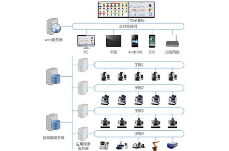 AIDCS智能分布式控制系统-厦门宇电自动化科技有限公司