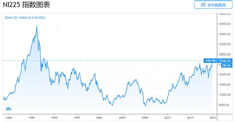 2022年日经225指数研究报告 - 21经济网