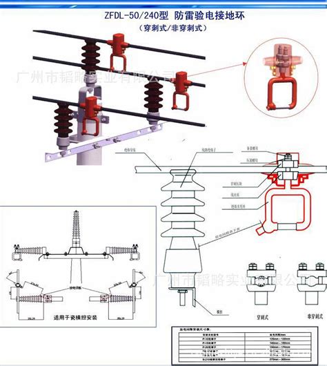 10kV配电架空线路防雷（避雷）验电接地环-广州市韬略实业有限公司-北极星电力商务通