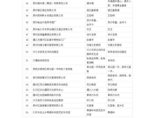 90家企业上榜！第五批“贵州老字号”企业名单出炉 - 贵州 - 黔东南信息港