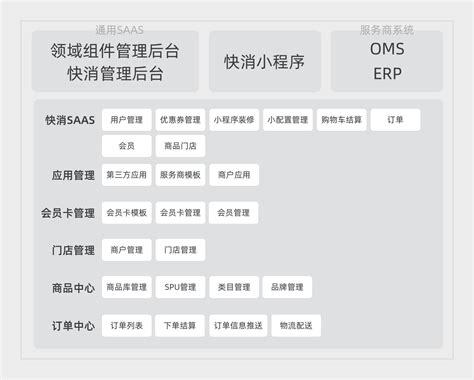 专业电子商务小程序案例展示_小程序开发案例_郑州逸彩堂科技有限公司