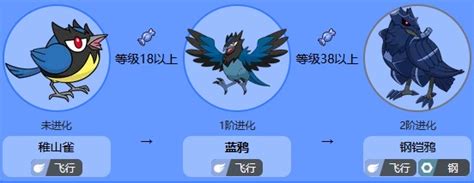 877.稚山雀4(极巨钢铠鸦)钢属性~超级巨旋图片