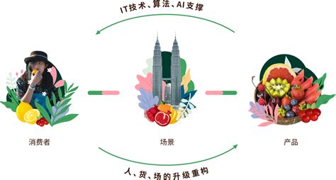 从鑫荣懋的“新疆水果文化节”探其品牌运营模式 | 国际果蔬报道
