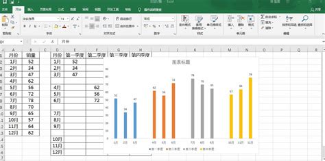 WPS的Excel表格制作柱形图与折线图组合图表-软件技巧-ZOL软件下载