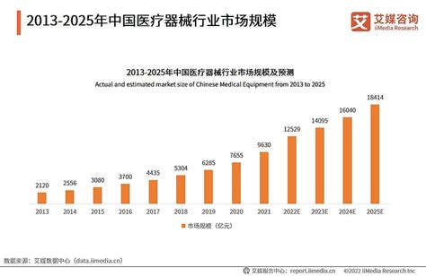 IDC：2016年中国医疗行业十大预测问题解答 | 互联网数据资讯网-199IT | 中文互联网数据研究资讯中心-199IT