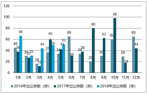 2018-2023年中国房地产行业市场现状规模分析与投资发展趋势研究报告_观研报告网