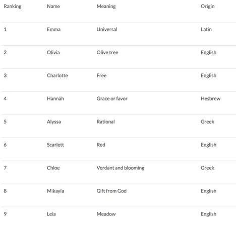 202最受欢迎的英文名 ,100个好听到爆英文名男 - 英语复习网