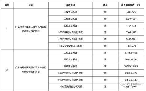 电信联通公示5G消息平台建设工程中标候选人：中兴、华为入围 - 推荐 — C114(通信网)