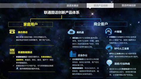 重庆联通推出多款新型固话产品，助力畅享多场景数字智慧生活-新闻频道-和讯网