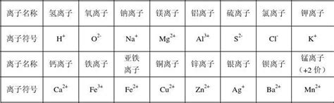 初中化学元素符号顺口溜和记忆口诀Word模板下载_编号qbjdymaz_熊猫办公