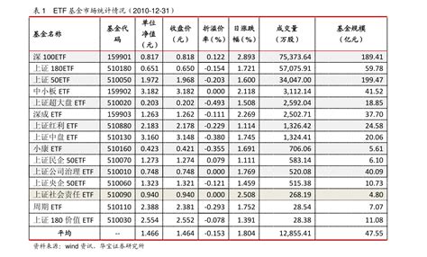 2021年利率调整一览表（最新银行利率表）-yanbaohui