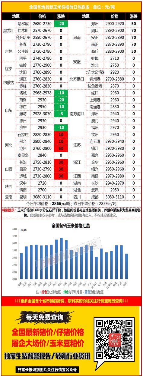 最新玉米价格行情丨黑龙江新玉米上市，9毛8，一斤比去年贵8分农业资讯-农信网