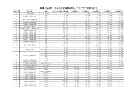 第三批集采预测！超250亿市场地震 未来集采之路怎么走？ - 行业要闻