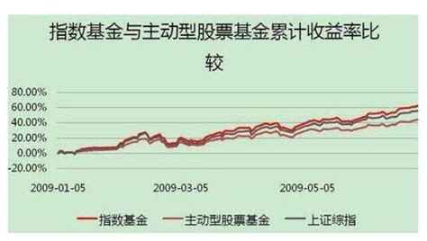 了解FOF基金看这篇就够了：FOF基金全网最全攻略 - 知乎