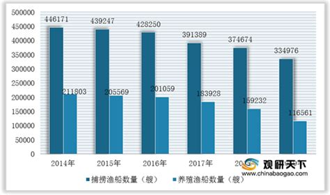 2021年中国生产渔船市场分析报告-市场竞争现状与发展趋势预测_观研报告网