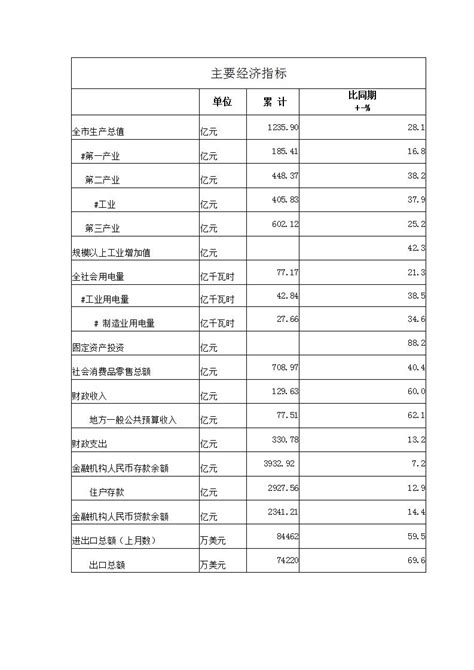 2021年荆州市统计月报（1-6月）-荆州市人民政府-政府信息公开