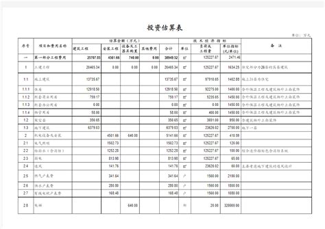 杭州市住宅楼工程造价分析（2001-2009）-成本核算控制-筑龙工程造价论坛