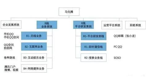 蓝色简约企业组织架构图PPT模板下载_组织架构_图客巴巴