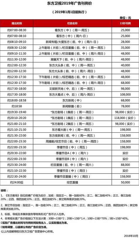 上海电视台东方卫视2019年广告价格
