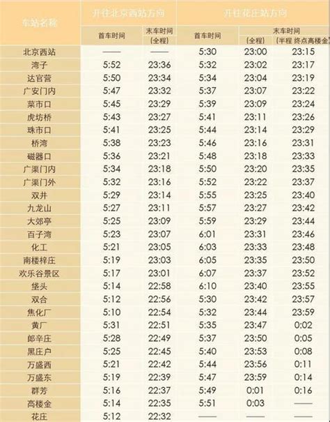 北京地铁1号线运营时间表(首末车时间) - 北京慢慢看