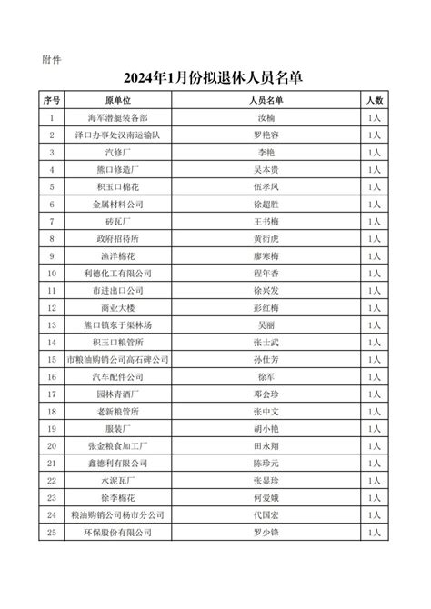 速看！2021年5月禹州市企业正常退休人员名单公示_禹州房产-禹州第一网