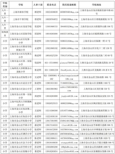 上海市金山区教育局2024年招聘教师公告
