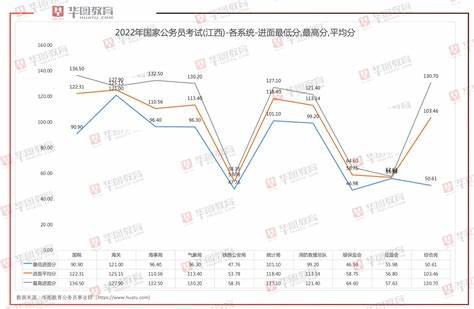 大学考试英语最低考多少分及格