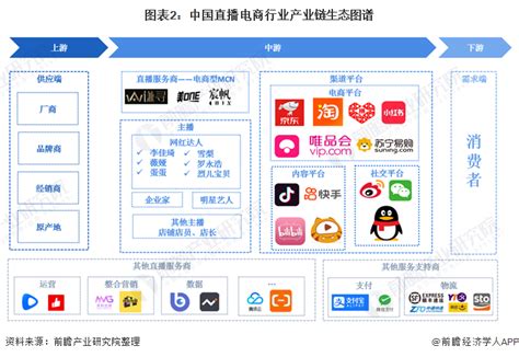 营销，聚，变——浅析中国新媒体营销市场 - 易观