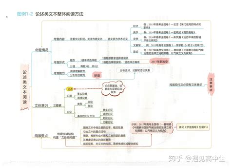 高考语文重点知识点归纳(精选2篇)Word模板下载_编号lnernryd_熊猫办公