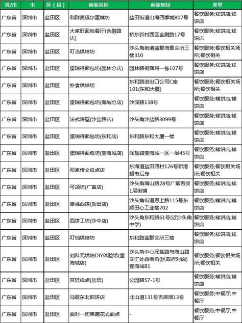 黄页88网企业名录搜索软件-黄页88网下载v1.0 手机版-乐游网软件下载