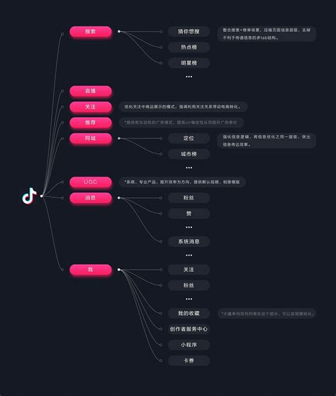 抖音优化练习_费脑木讷-站酷ZCOOL