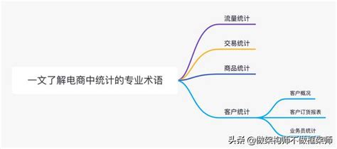 电商Uv是什么意思，淘宝uv价值是什么意思啊？ | 大商梦