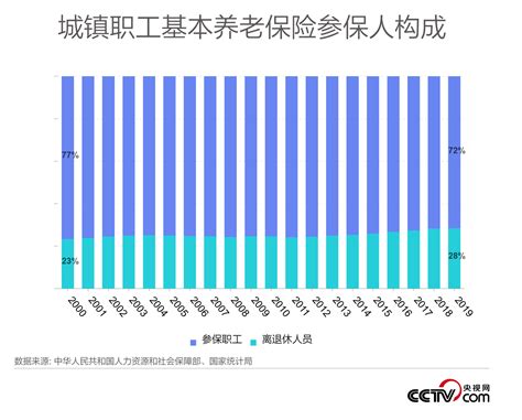 2021年中国养老保险参保人数、基金收支及基金累计结存规模分析_财富号_东方财富网