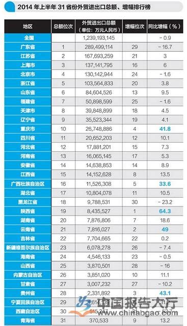 2020中国外贸竞争力百强城市排行榜：山东上榜城市数略高于广东，广东4座城市占据前6（附年榜TOP100详单）_智研咨询