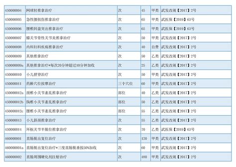 关于广安门中医医院、价格亲民,性价比高网上代挂专家号，在线客服为您解答的信息