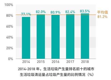 2021年中国生活垃圾处理行业市场现状及发展前景预测分析（图）-中商情报网
