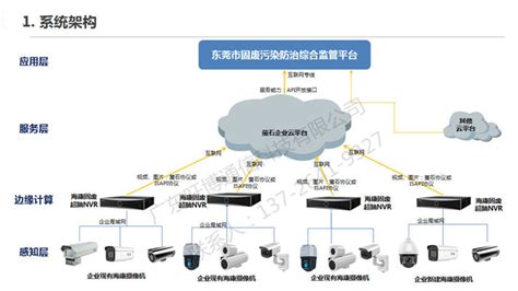 固体废物信息化监控视频连接设备解决方案 - 广东旺博视频会议系统解决方案