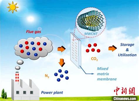 “人工模拟光合作用”：二氧化碳与水合成液体燃料丙烷 - 绿色能源 科技前沿 - 颗粒在线