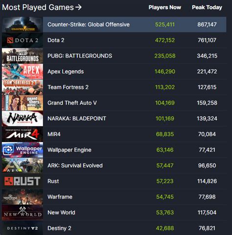 《Apex英雄》新赛季Steam平台同时在线人数超20万人!_酷跑网游加速器