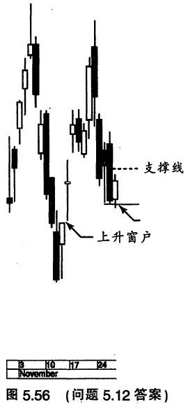 日本蜡烛图技术分析图解视频教程期货股票秘诀_腾讯视频