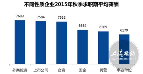 上海外企公司平均工资_外企哪些职位适合女生 - 随意云