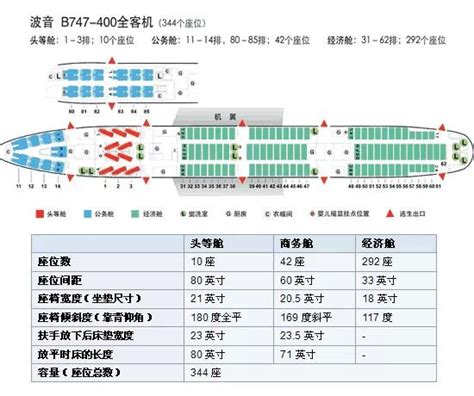 南航新飞机波音787-9，最大的不同是什么？-搜狐大视野-搜狐新闻