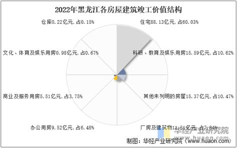 中策大数据：2020年黑龙江重点工程项目信息汇总 - 知乎