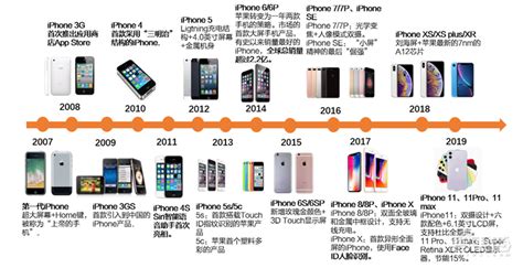 10年跨越！第一代iPhone、iPhone 8对比：回忆满满_凤凰资讯