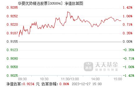 4月24日基金净值：华夏蓝筹LOF最新净值1.159，跌1.11%_股票频道_证券之星