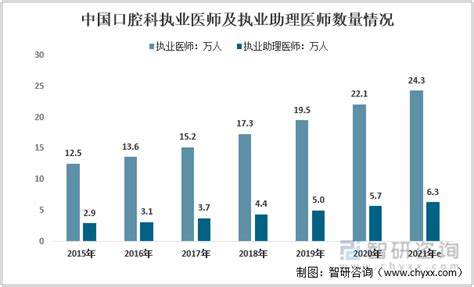 “数字化”到“数智化”，登特菲CBCT如何帮助口腔门诊实现升级？-世展网