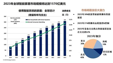 2022年中国智能家电行业龙头企业美的市场竞争格局分析_财富号_东方财富网