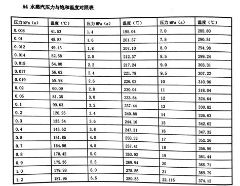 我们常说的亚临界，超临界，超超临界是什么鬼？ - 知乎