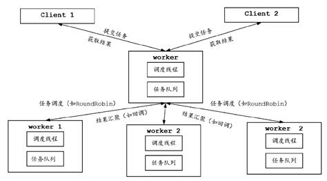 java高并发 - 第10章 高并发HTTP通信的核心原理 - 《Java 从入门到进阶》 - 极客文档