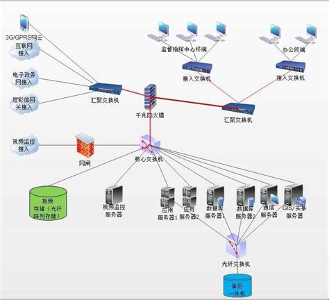 网络系统集成-解决方案-四川协和林